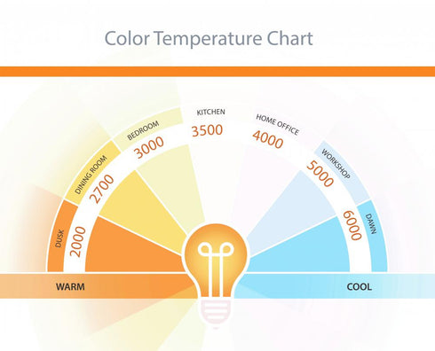 Vaxcel 7 in. Dusk to Dawn LED Area Light in Gray Model: T0727